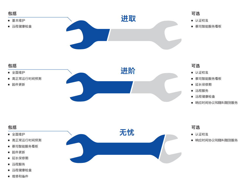 焦作焦作蔡司焦作三坐标维保