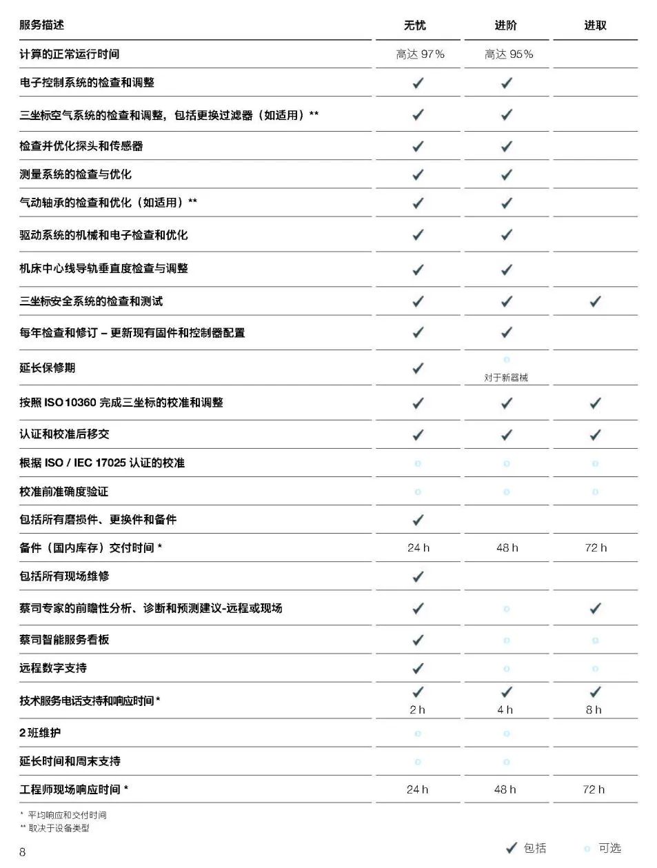 焦作焦作蔡司焦作三坐标维保